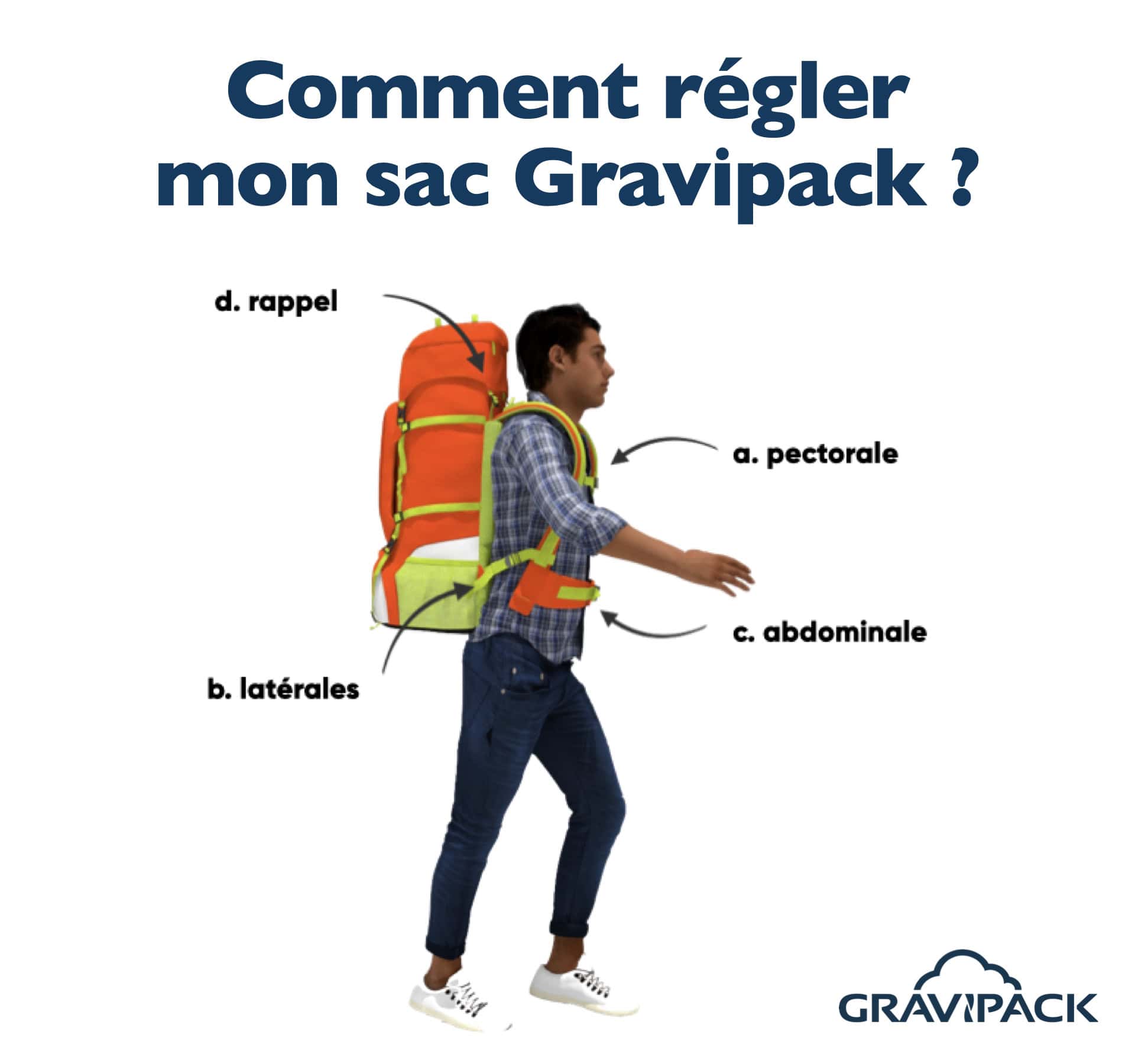 Achetez le meilleur sac à dos au monde et partez léger.