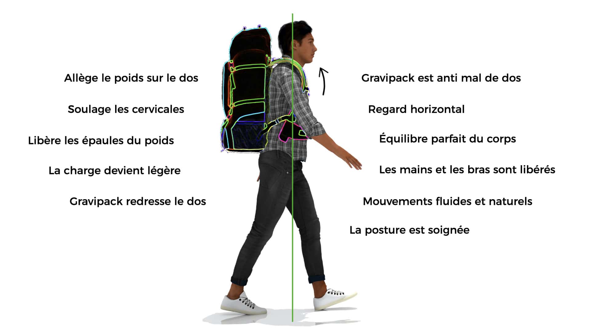 Compartiments et rangements d’un sac à dos de voyage GRAVIPACK pour voyage, randonnée et travail