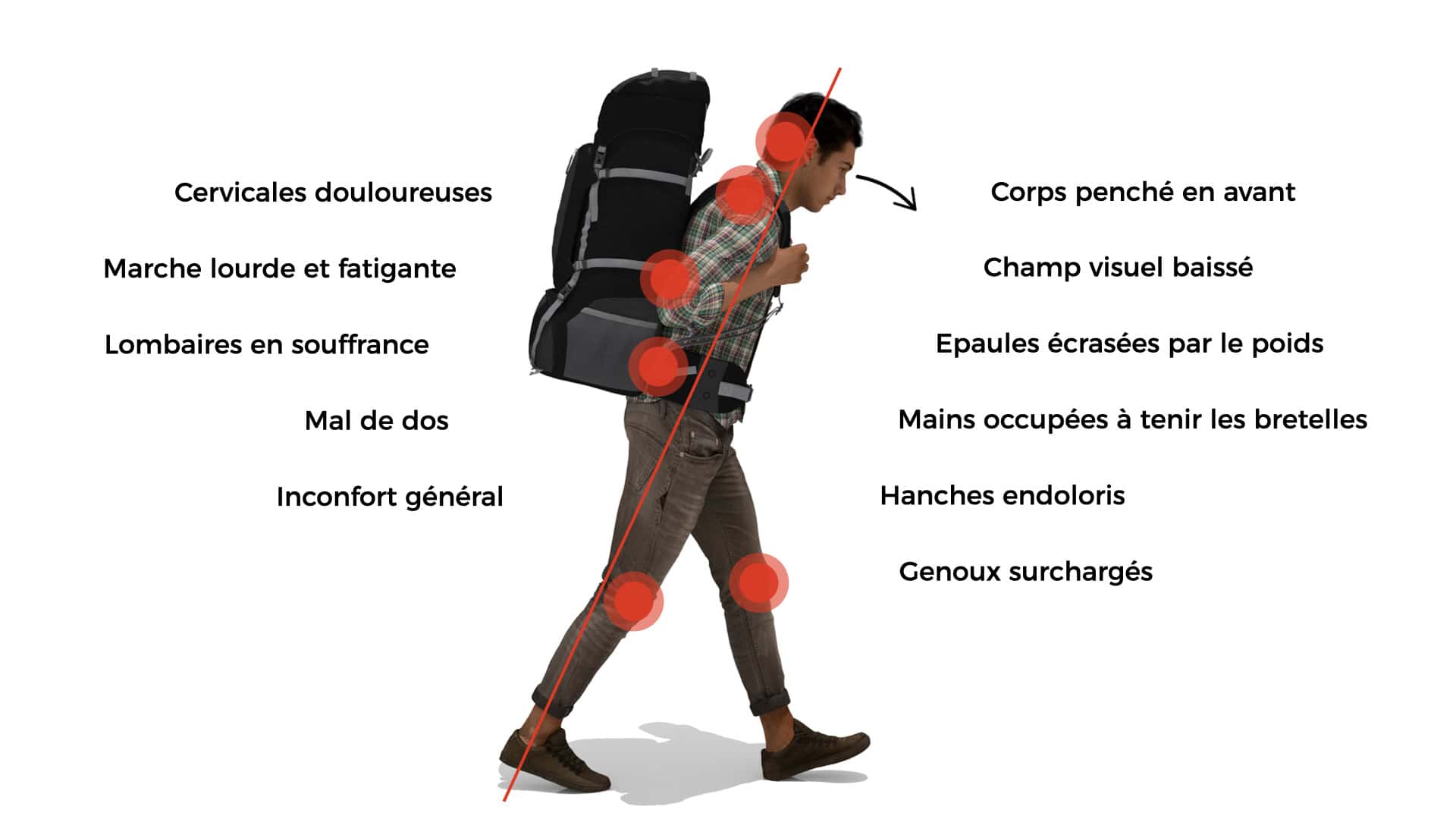 Sac à dos urbain GRAVIPACK vu de face avec exosquelette intégré