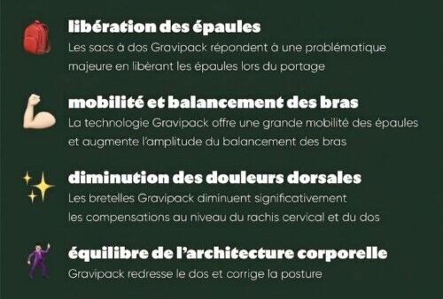 Sac à dos Gravipack pour soulager le mal de dos homme femme enfant.