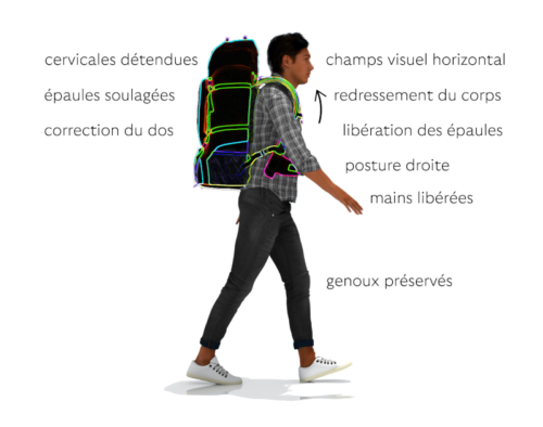 Le compagnon idéal pour ceux qui recherchent confort, organisation et protection du dos, où que leurs aventures les mènent.